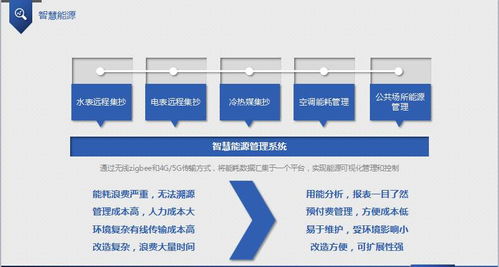 樺新科技首次亮相物聯(lián)領域，舉辦“新產(chǎn)品、新場景”技術交流會推動技術轉(zhuǎn)讓