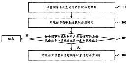 彩信消息下發(fā)方法、裝置及系統(tǒng)專(zhuān)利轉(zhuǎn)讓 技術(shù)創(chuàng)新與市場(chǎng)機(jī)遇