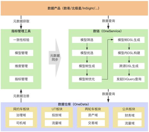 滴滴數(shù)據(jù)服務(wù)體系建設(shè)實(shí)踐 構(gòu)建高效、可靠的計(jì)算機(jī)系統(tǒng)服務(wù)